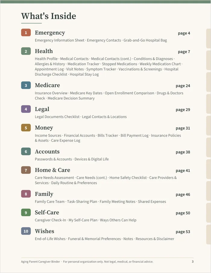 What's Inside page listing the 10 sections